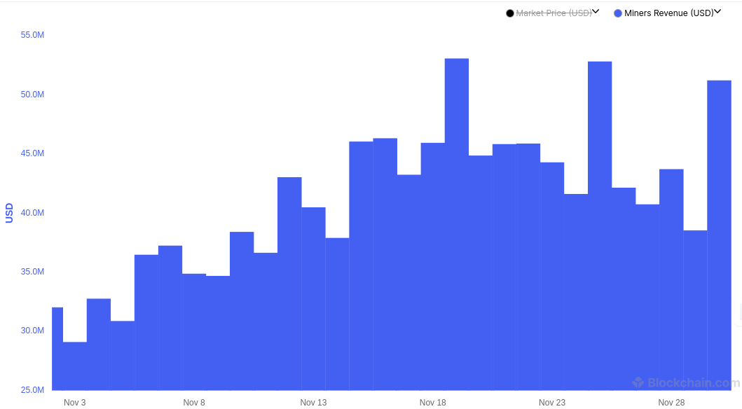 Daily mining revenue - November 2024