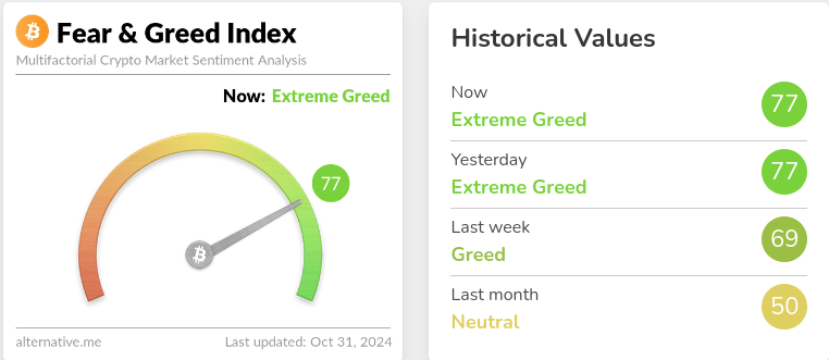 Fear and greed index October 2024